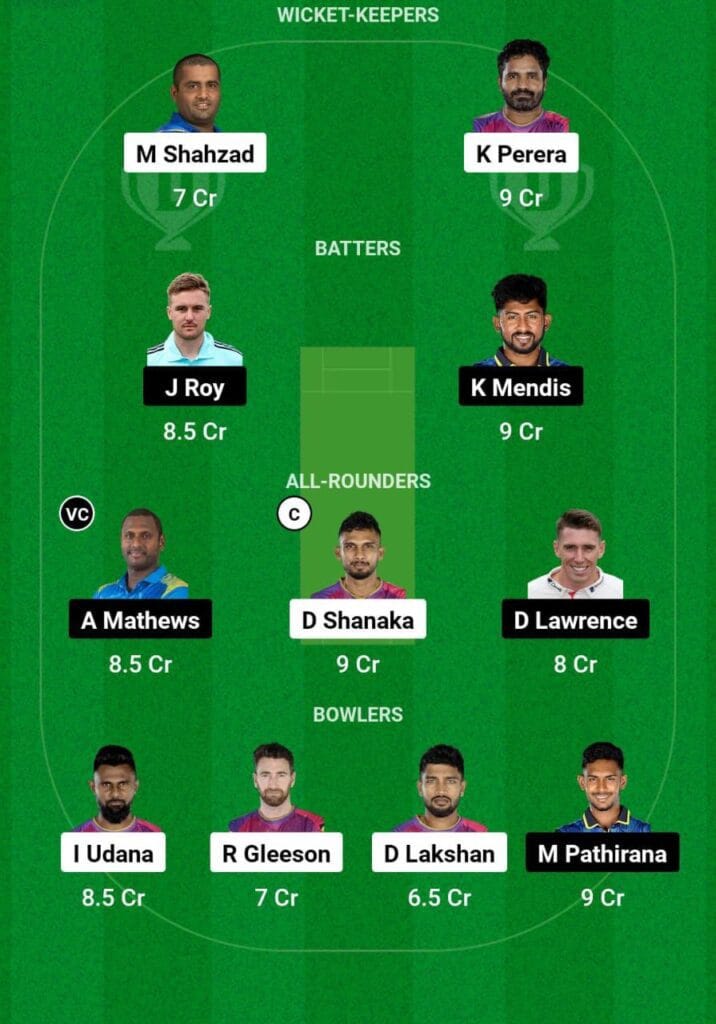 HBT Vs CJ Dream11 Prediction Team