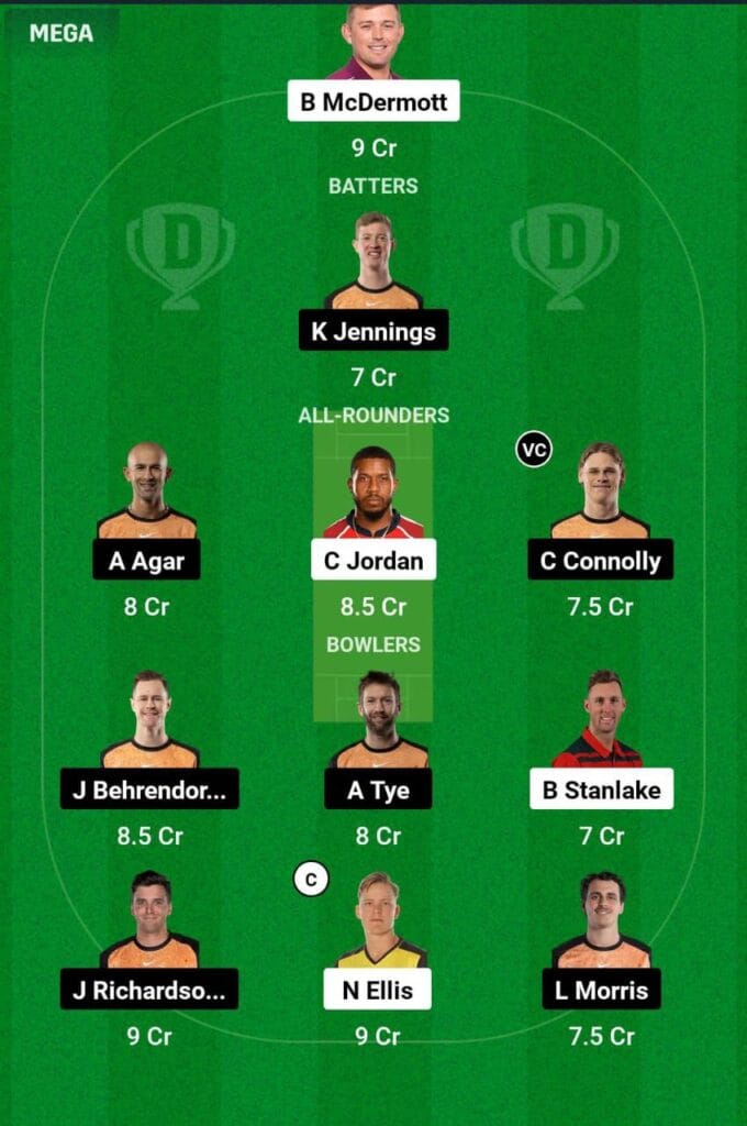 Hur Vs SCO Dream11 Prediction Team