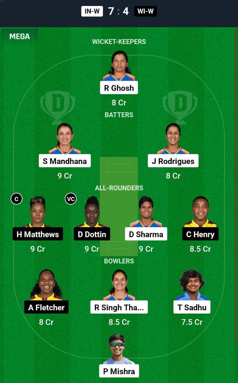 IN-W VS WI-W 1st Odi Dream11 Prediction Team