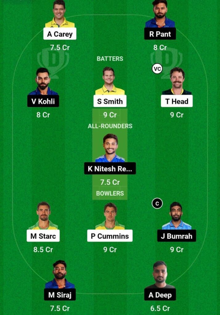 AUS VS IND 4th Test Dream11 Prediction Team