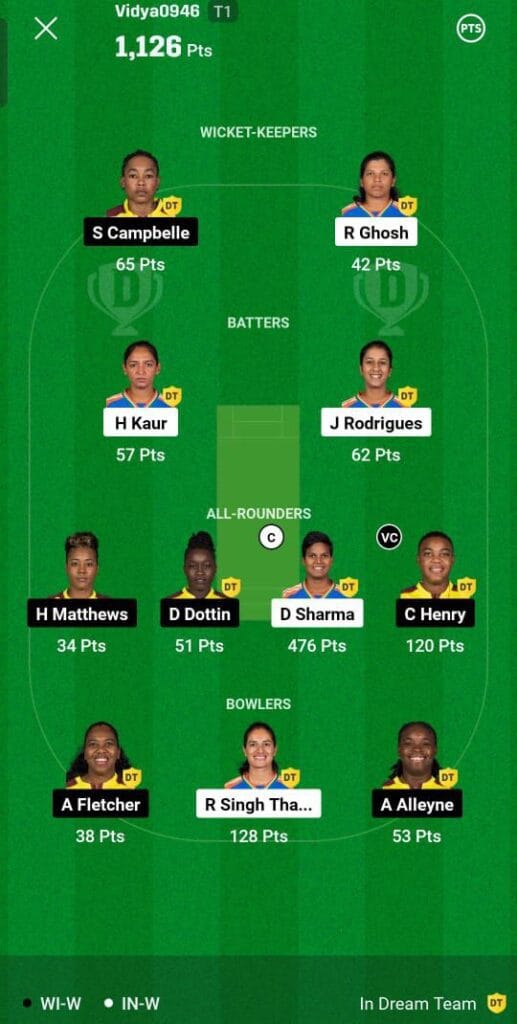 IN-W VS WI-W Dream11 winner