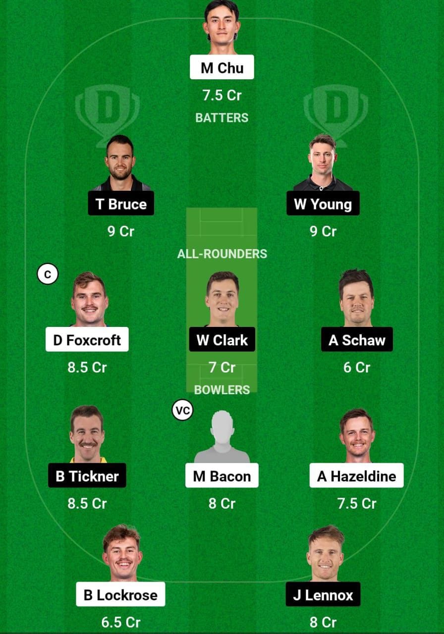 OV VS CS Dream11 Prediction Team