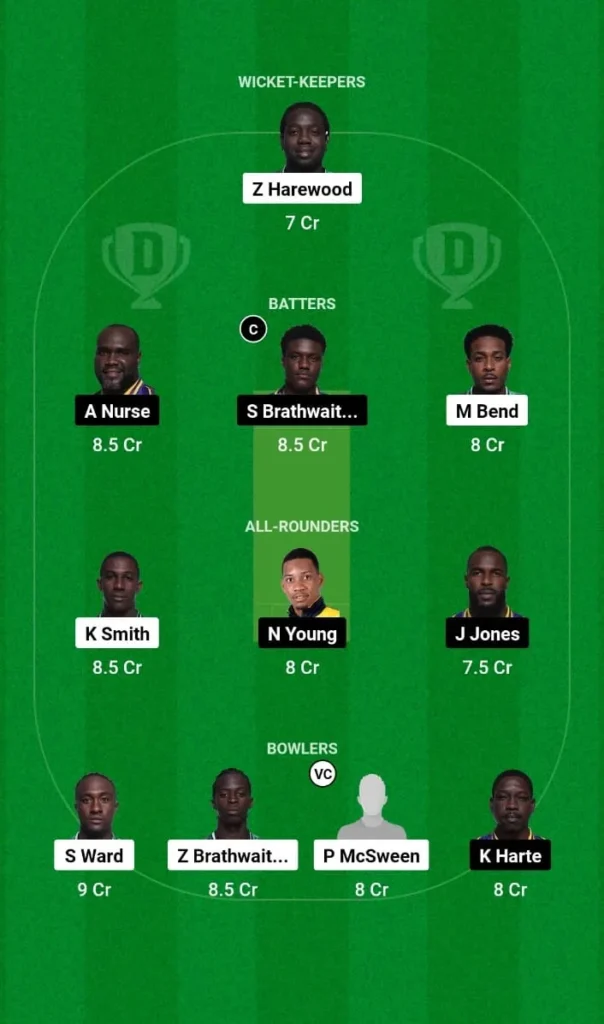 WAR VS TIT Dream11 Prediction Team 