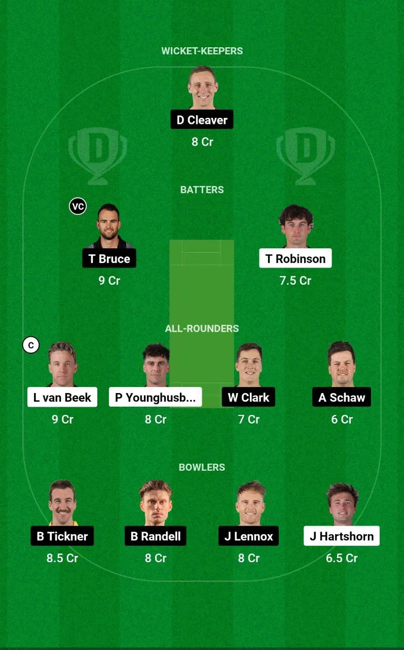 WF VS CS Dream11 Prediction Team 2 