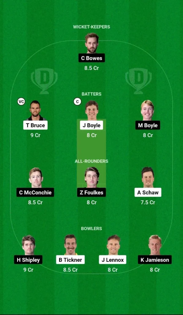 CS VS CBT Dream11 Prediction Team 2 