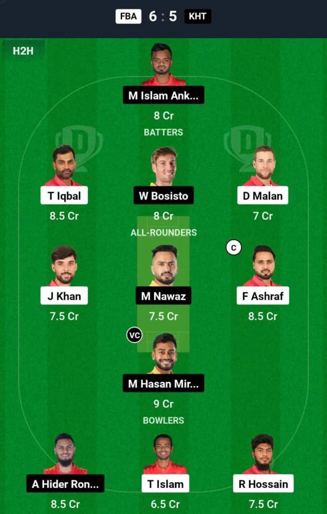 FBA VS KHT Dream11 Prediction Team 2
