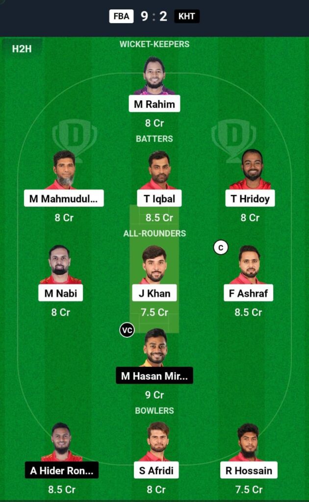 FBA VS KHT Dream11 Prediction Team