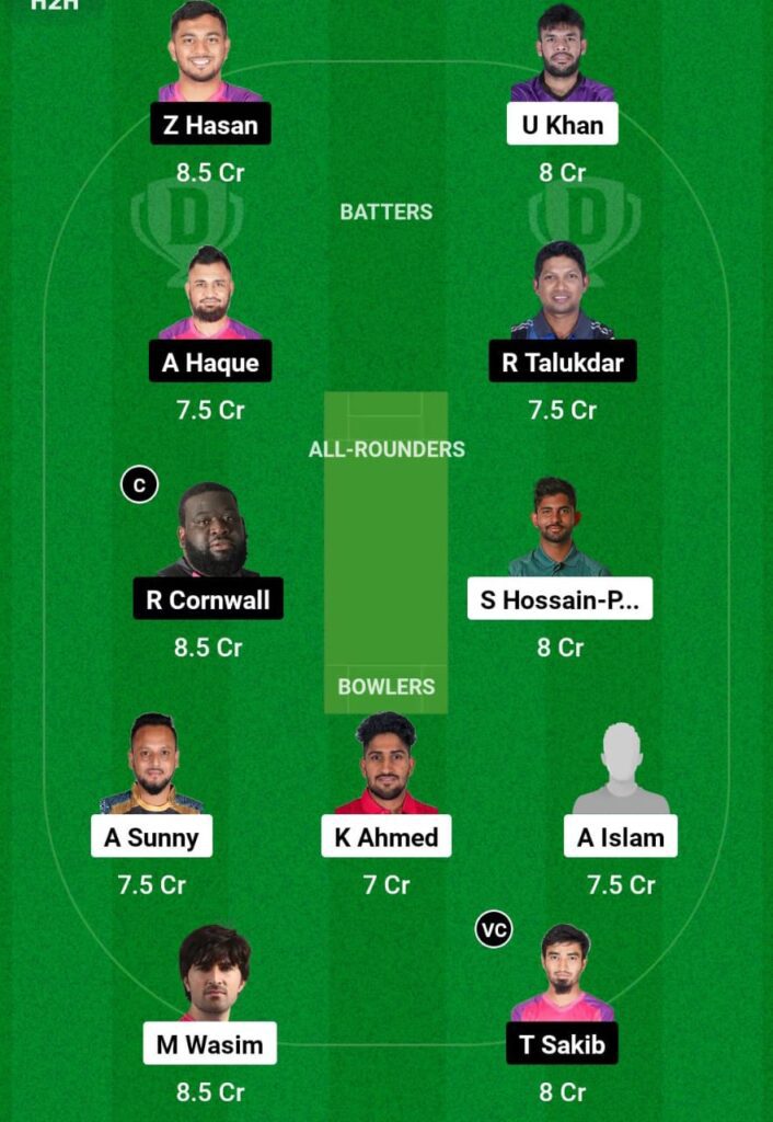 CHK VS SYL Dream11 Prediction Team