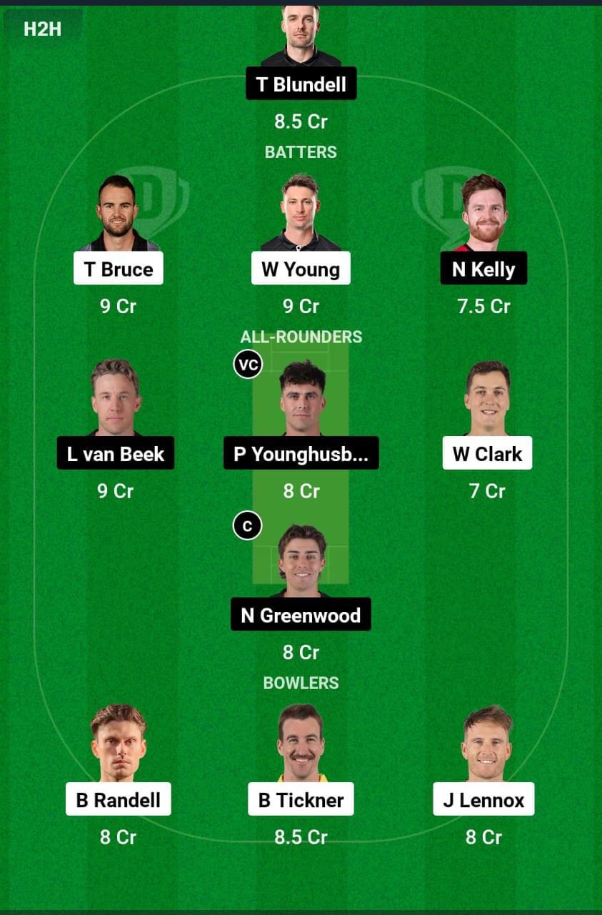 CS vs WF Dream11 Prediction Team 