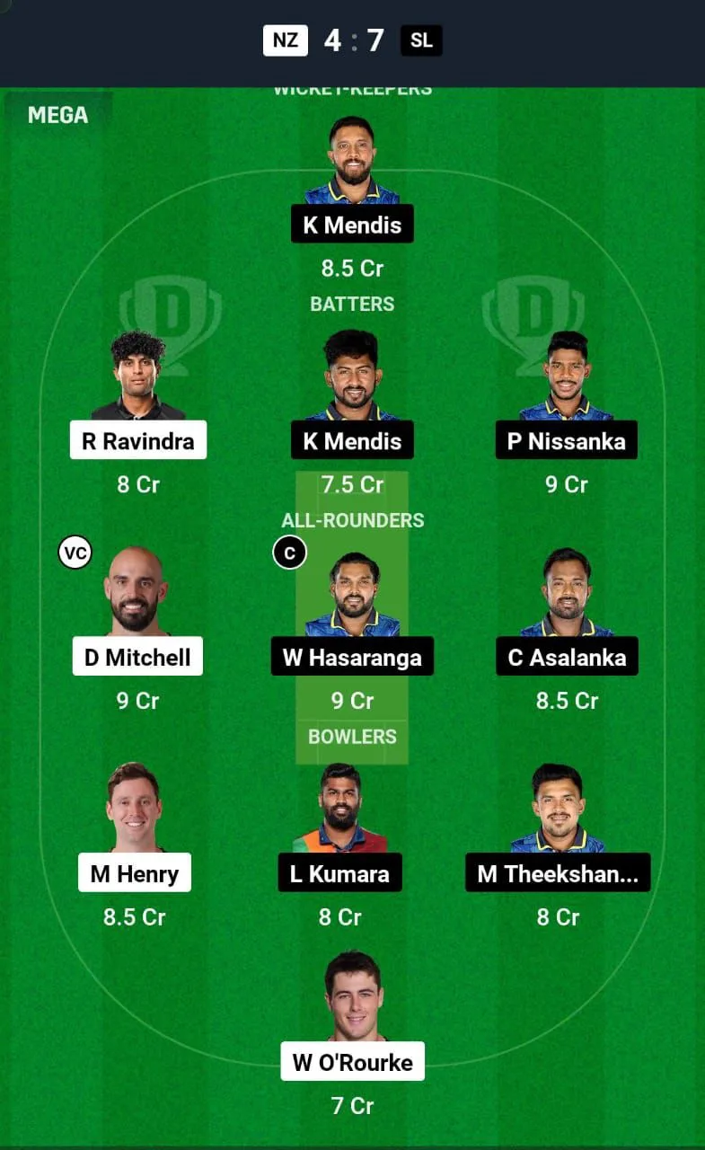 img-20250104-wa0004424000145375076221 NZ VS SL 1st ODI Dream11 Prediction Team 2