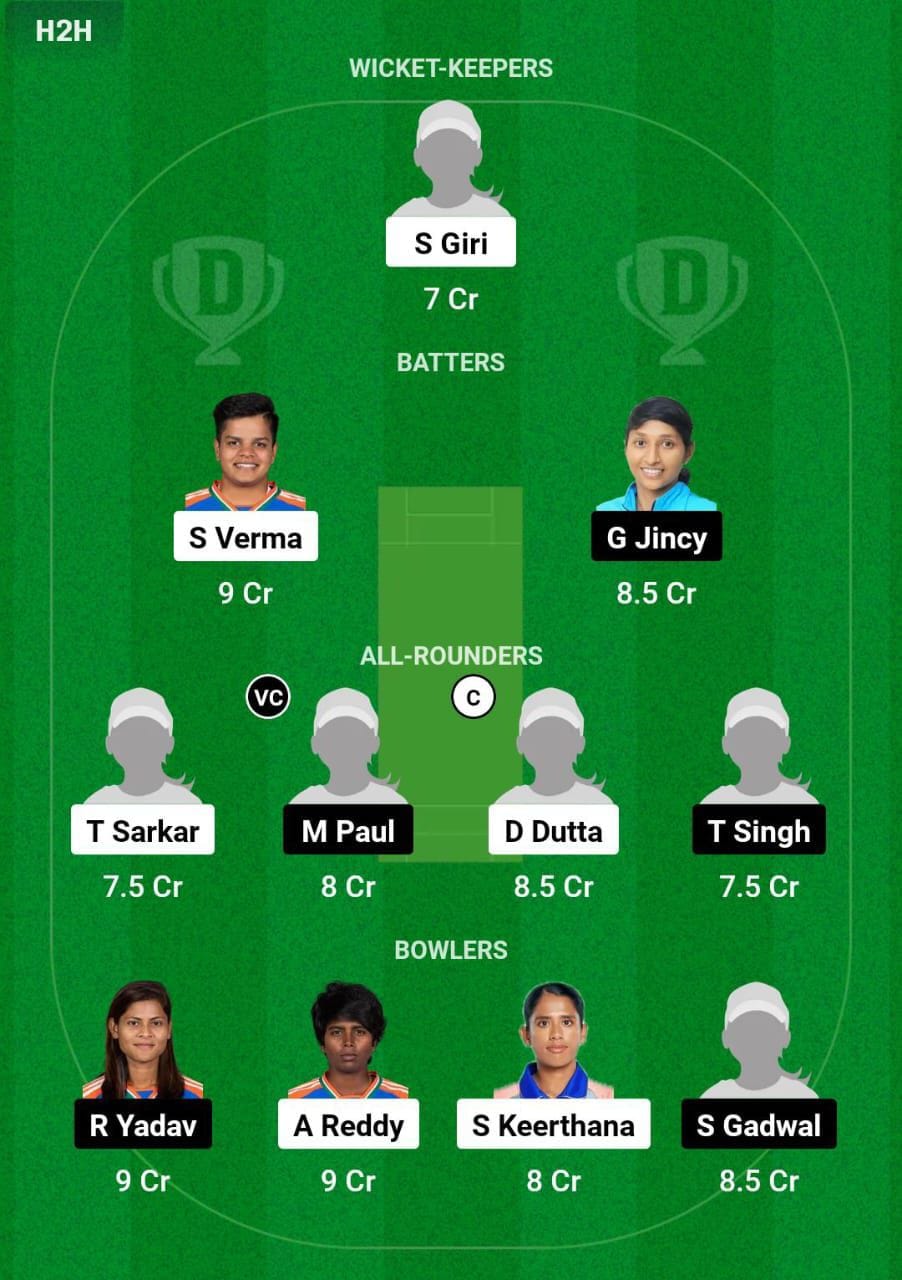 IN-A-W VS IN-B-W Dream11 Prediction Team