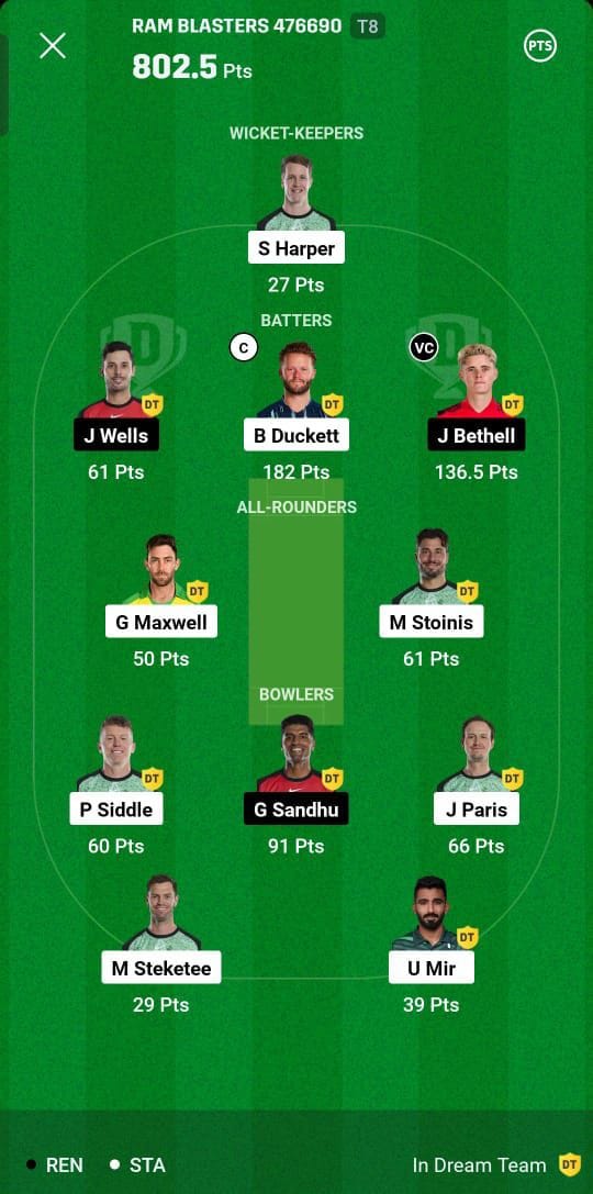 STA VS REN Dream11 Winner