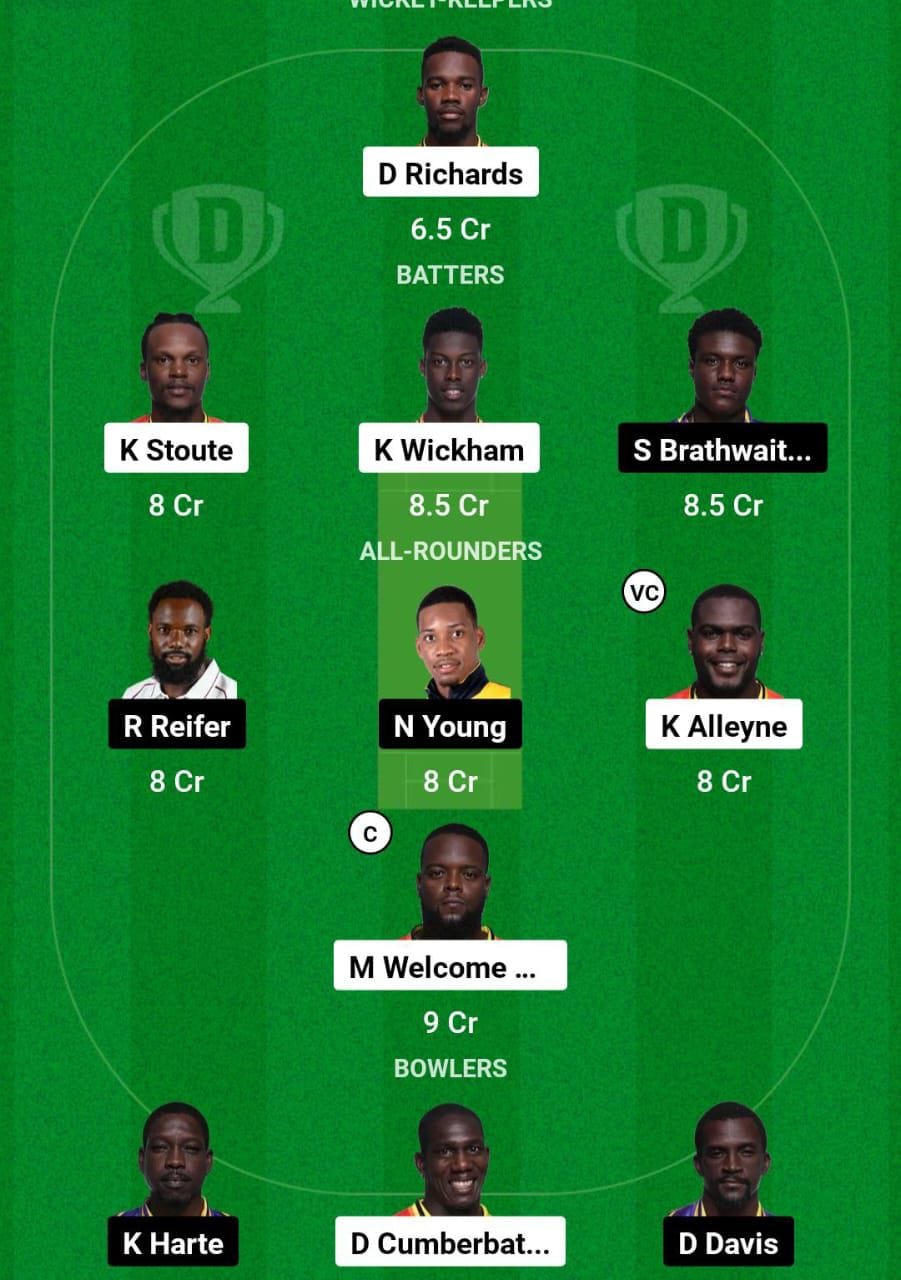 SET VS TIT Dream11 Prediction Team 2 