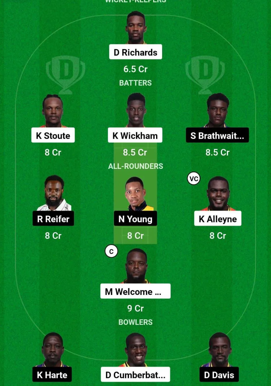 img-20250105-wa00066359895252294071687 SET VS TIT Dream11 Prediction Team 2