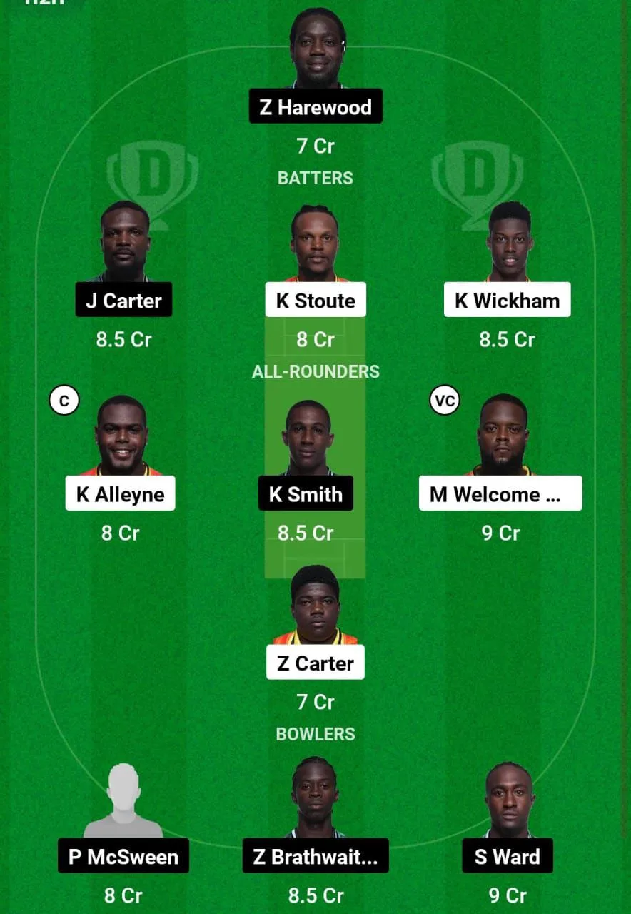 img-20250108-wa00036654566364713152750 SET VS WAR Dream11 Prediction Team 2