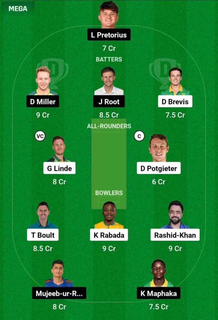 MICT vs PR Dream11 Prediction Team