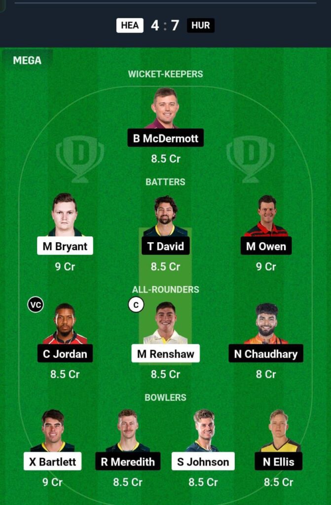 HEA VS HUR Dream11 Prediction Team 2 