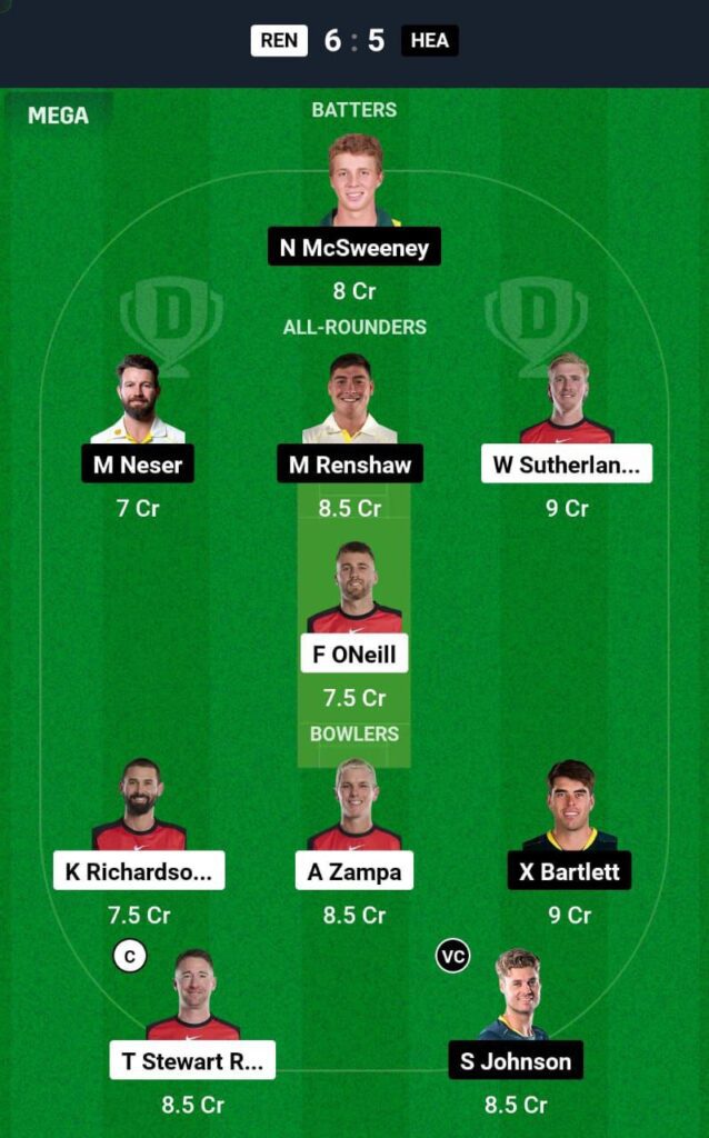 REN VS HEA Dream11 Prediction Team 2 