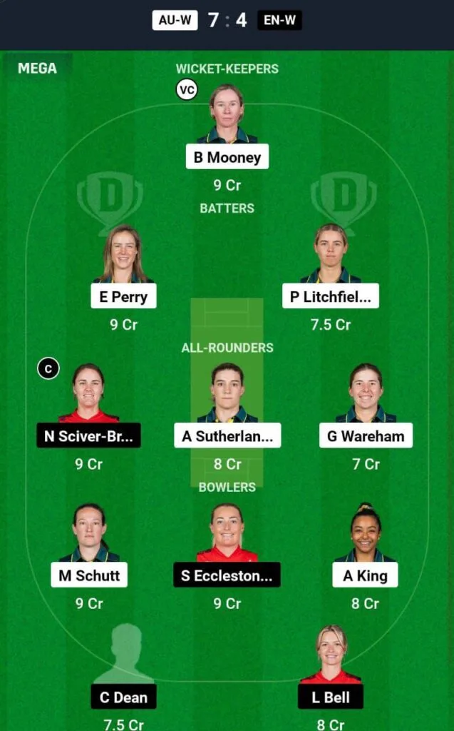 AU-W VS EN-W 2nd t20i Dream11 Prediction Team
