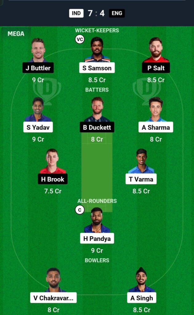 IND VS ENG 2nd T20i Dream11 Prediction Team 