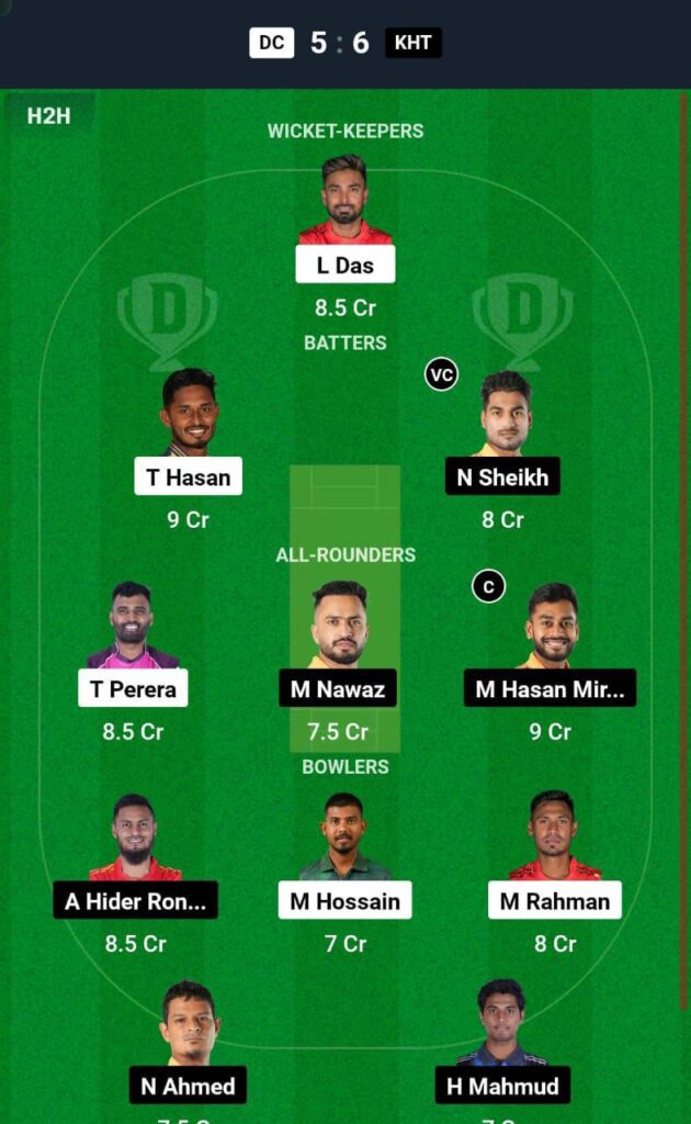 DC vs KHT Dream11, Prediction Team 2