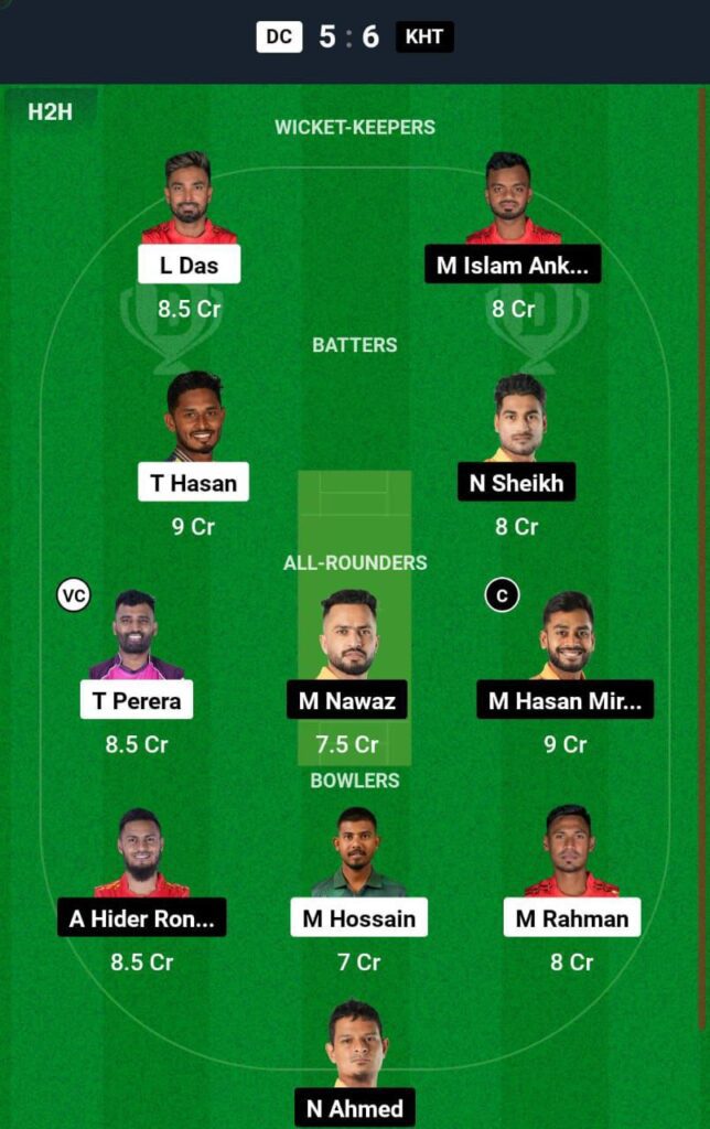 DC vs KHT Dream11, Prediction Team